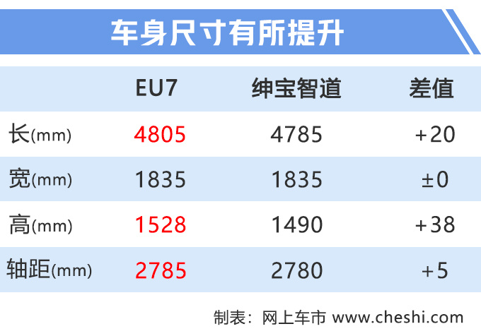 汽車頻道【7月24日】【首頁汽車資訊列表+要聞列表】紳寶智道“電動版”實拍 配奔馳S級雙12.3寸大屏