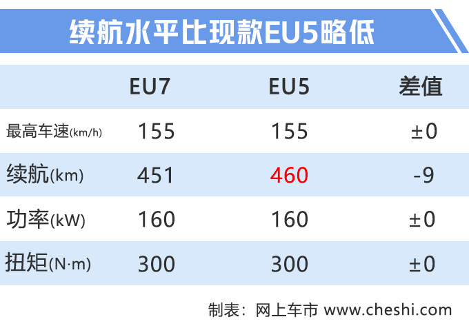 汽車頻道【7月24日】【首頁汽車資訊列表+要聞列表】紳寶智道“電動版”實拍 配奔馳S級雙12.3寸大屏