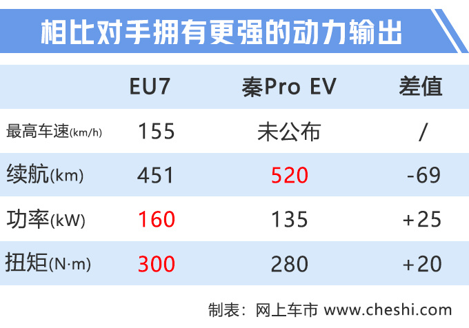 汽車頻道【7月24日】【首頁汽車資訊列表+要聞列表】紳寶智道“電動版”實拍 配奔馳S級雙12.3寸大屏