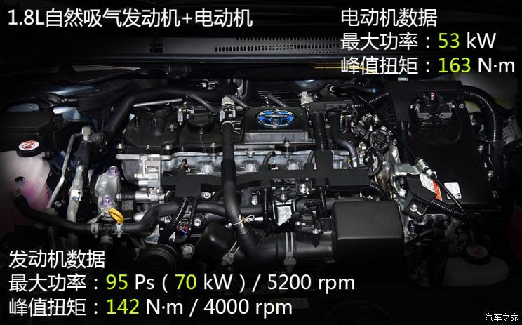 汽車頻道【7月26日】【首頁汽車資訊列表+要聞列表】預售12萬起 全新卡羅拉將於8月9日上市