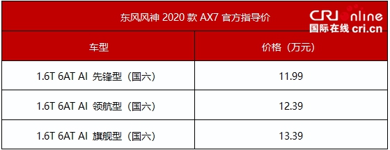 汽車頻道【供稿】【資訊列表】售價11.99萬元起，東風風神2020款AX7越級上市