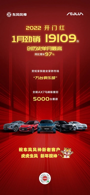 【汽車頻道 資訊+要聞列表】東風風神虎虎生“風”“神”創單月銷量歷史新高_fororder_image001