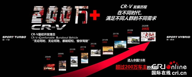 汽車頻道【焦點輪播圖+獨家】看“優等生”東風本田新款CR-V如何填寫滿分試卷