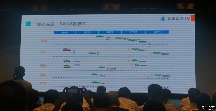 汽車頻道【8月7日】【首頁汽車資訊列表+要聞列表】將於9月底上市 國機智駿GX5正式下線