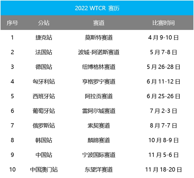 【汽車頻道 資訊+要聞列表】馬青驊攜領克03 TCR強勢回歸WTCR_fororder_微信截圖_20220302195027