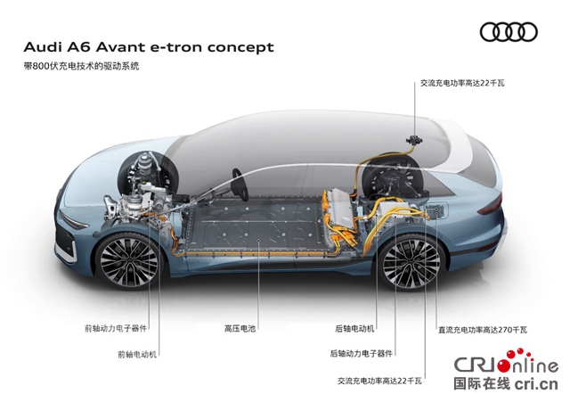 【汽車頻道 資訊+要聞列表】奧迪A6 Avant e-tron概念車首發亮相_fororder_image013