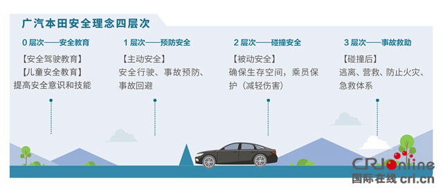 汽車頻道【供稿】【資訊】2019廣汽本田兒童道路安全公益行在京啟動