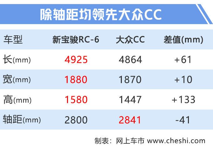 汽車頻道【8月12日】【首頁汽車資訊圖+要聞列表】寶駿版“CC”9月上市