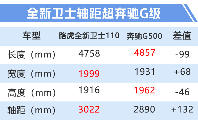 汽車頻道【8月12日】【首頁汽車資訊列表+要聞列表+今日焦點】路虎新衛士無偽諜照曝光 下月發佈/將入華銷售
