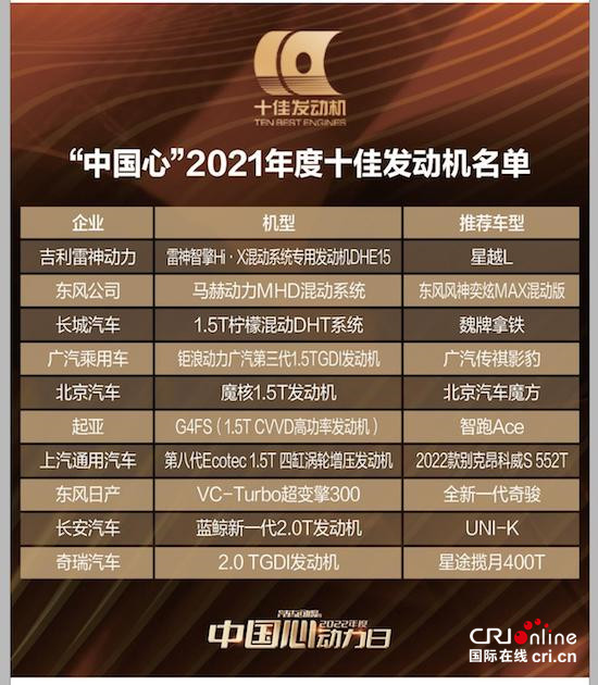 復盤汽車動力基本面 中國心”2022再出發_fororder_image002