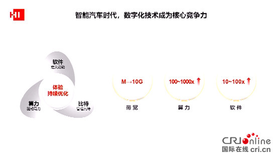 華為智慧汽車BU首席運營官王軍：發力推動智慧座艙生態商業落地_fororder_image003
