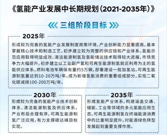 氫能産業中長期規劃出臺 現代汽車“氫”注全力_fororder_image001