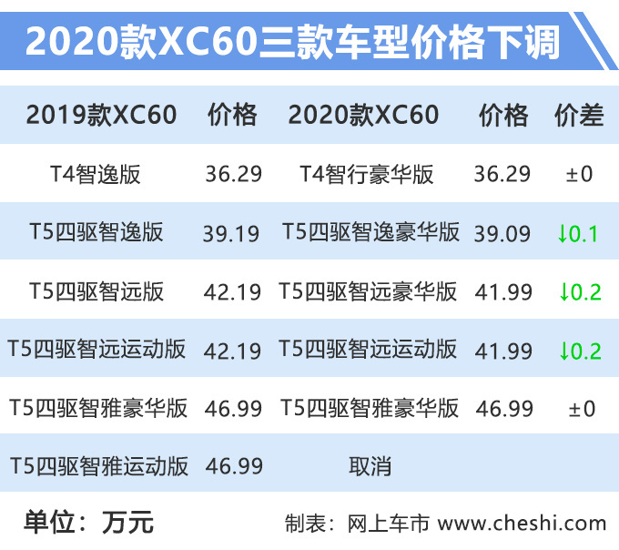 汽車頻道【8月13日】【首頁汽車資訊圖+要聞列表+頭條新聞紅條】沃爾沃新款XC60上市