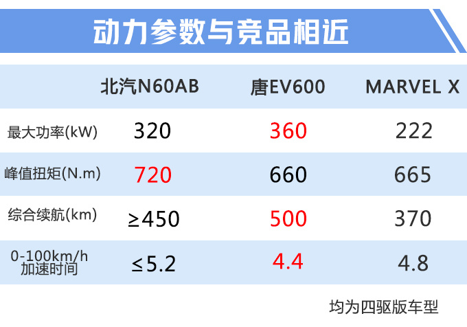 汽車頻道【8月13日】【首頁汽車資訊列表+要聞列表+今日焦點】ARCFOX新SUV曝光 續航600km
