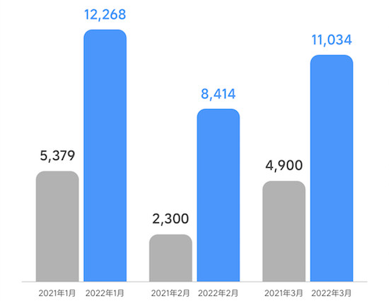 理想汽車3月交付11,034輛 理想L9將於4月16日發佈_fororder_image001