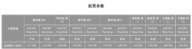 汽車頻道【供稿】【資訊】國六b排放標準 “學霸”東風標致品質取勝