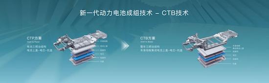 探尋比亞迪CTB技術背後的奧義_fororder_image003