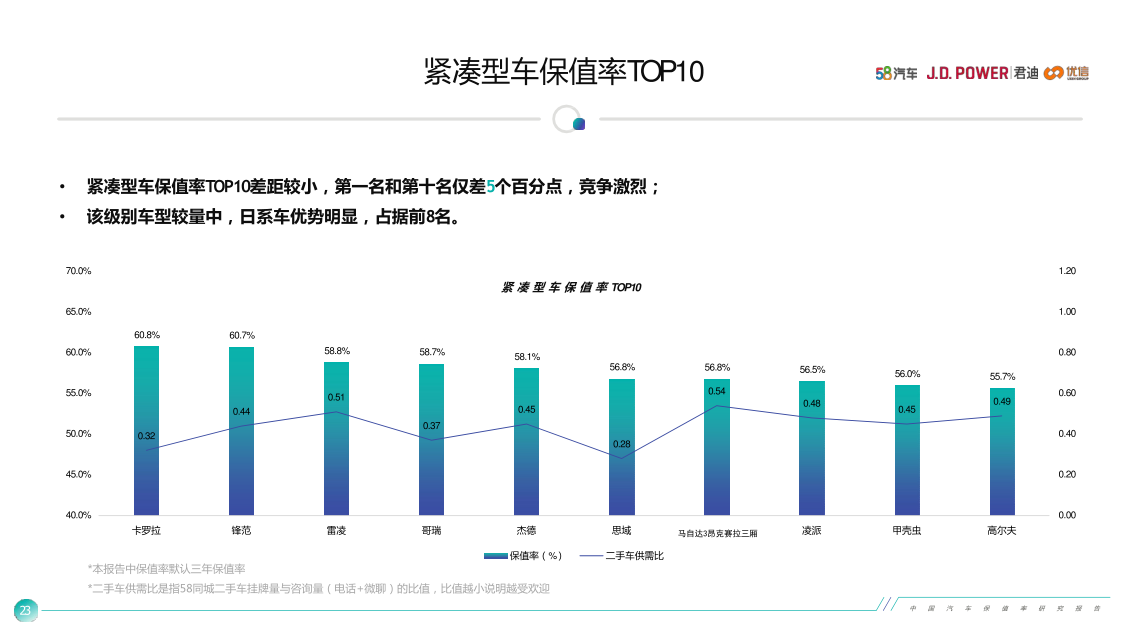 購置稅減半不過癮？一汽豐田卡羅拉購置稅全免了解一下