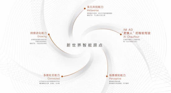 智己汽車：站在新世界的原點 探討“智慧汽車該有的樣子”_fororder_image001
