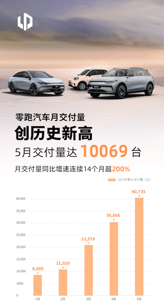 造車新勢力5月銷量排行：理想重奪冠軍 AITO突破5000_fororder_image008