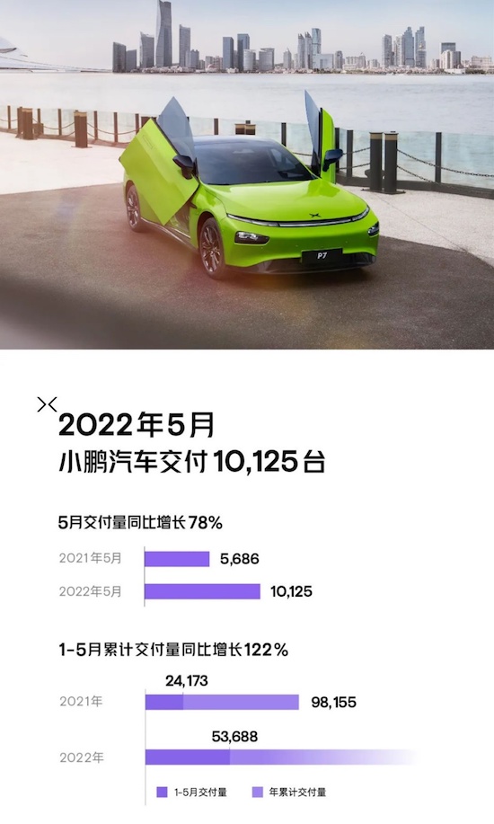 造車新勢力5月銷量排行：理想重奪冠軍 AITO突破5000_fororder_image006