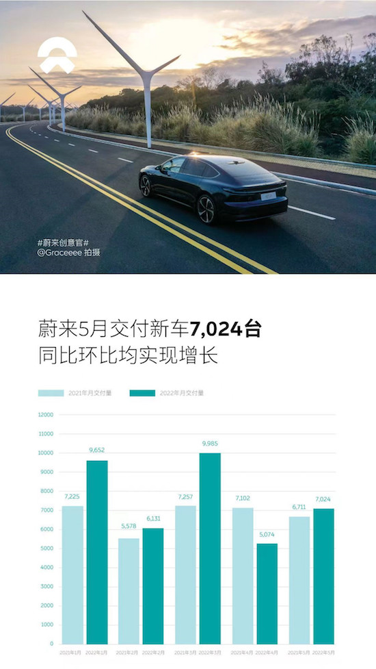 造車新勢力5月銷量排行：理想重奪冠軍 AITO突破5000_fororder_image010