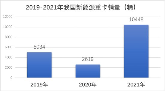 全面轉型新能源 長征汽車將停産燃油車_fororder_image003
