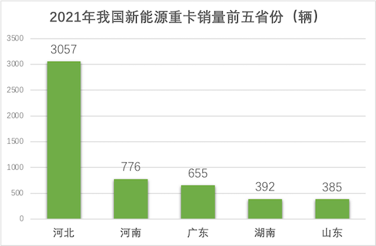 全面轉型新能源 長征汽車將停産燃油車_fororder_image004