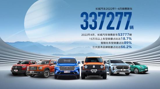長城汽車的吸引力法則：會造車 創文化 有態度_fororder_image001的副本