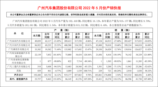 混動銷量同比翻番 廣汽豐田5月位居合資車企第二名_fororder_image003