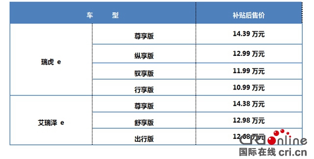 汽車頻道【供稿】【資訊】以品質之名再樹純電新標杆 瑞虎 E 艾瑞澤 E雙車閃耀上市