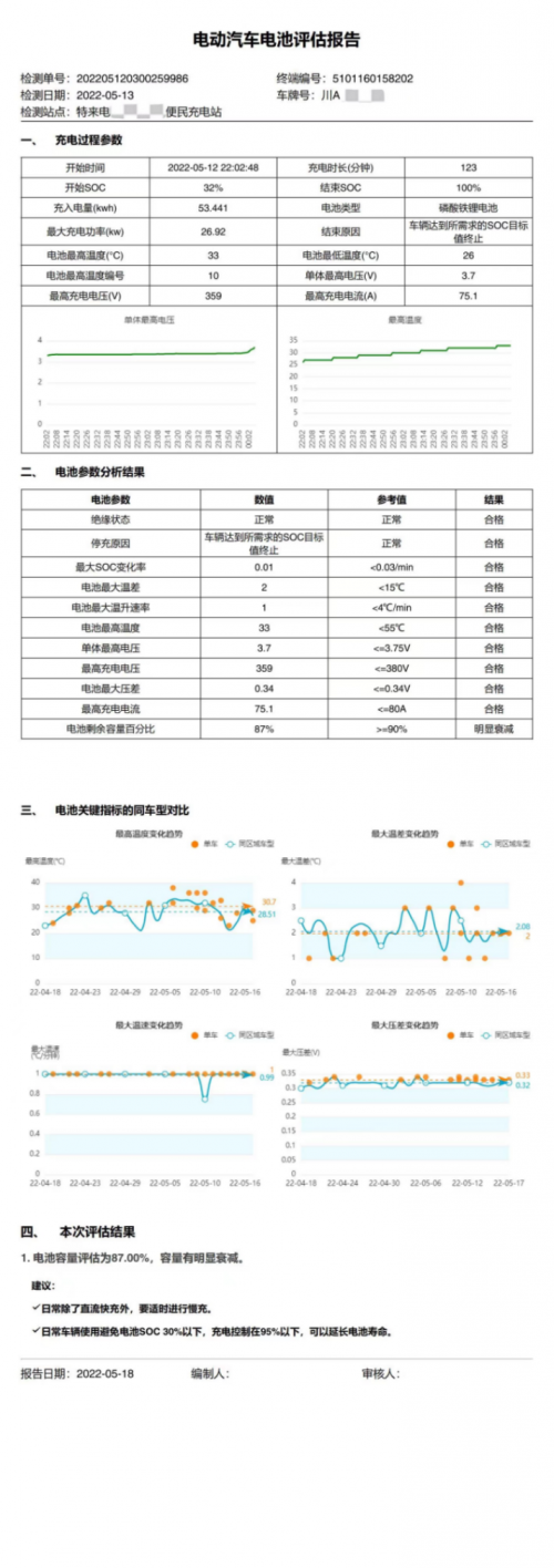 新能源汽車産業動能強勁 特來電入局後市場有望乘風而行