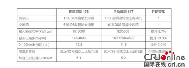 汽車頻道【供稿】【焦點輪播圖】中級運動轎車全新別克威朗將於9月3日上市