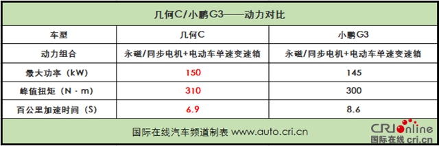 汽車頻道【獨家+焦點輪播圖】求“真”就選C 幾何C競爭力分析
