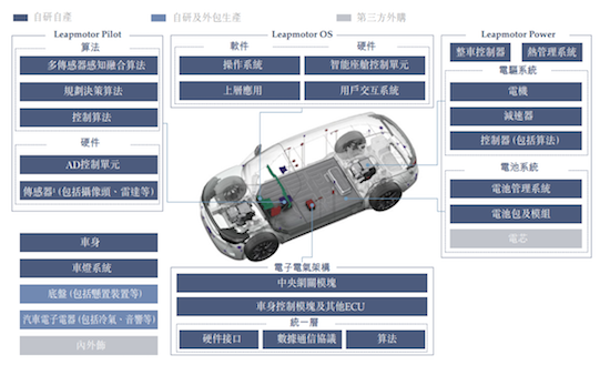 零跑汽車在港交所主板掛牌上市_fororder_image006