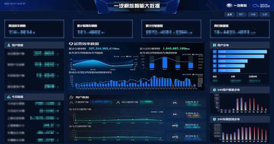 一汽解放這十年·數字增活力 打造新引擎_fororder_image003