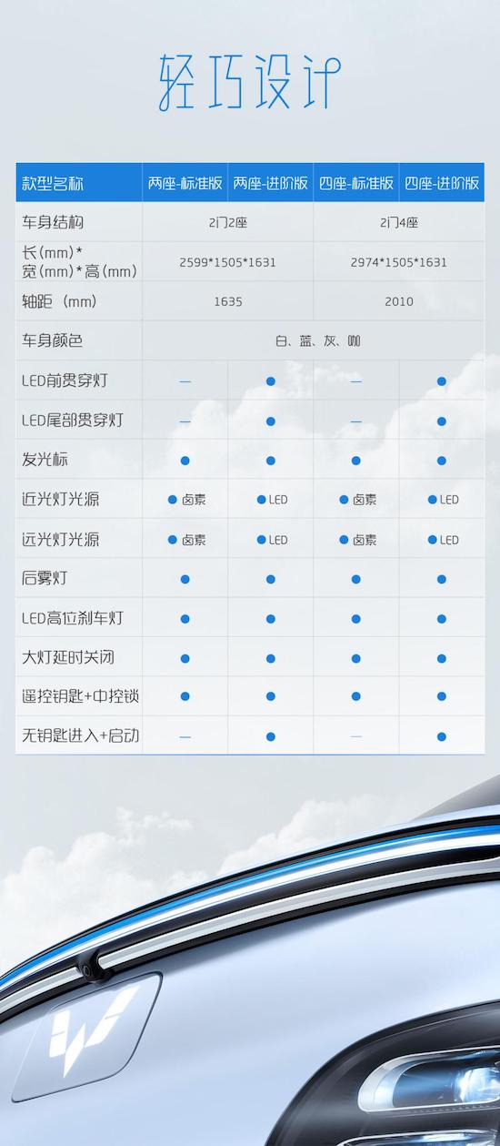 Air ev晴空詳細配置公佈 豐富配置滿足多樣需求_fororder_image003