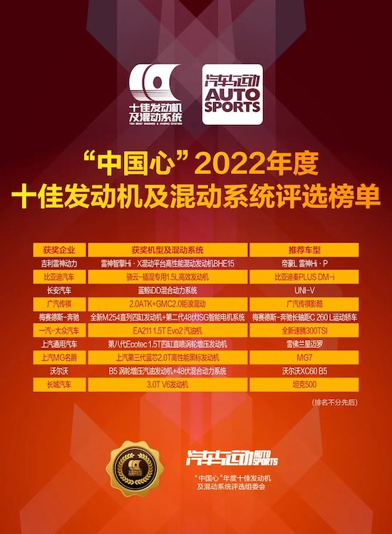 “中國心”2022年度十佳發動機及混動系統評選正式揭曉_fororder_image001