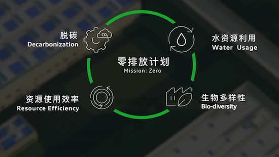 踐行“中國速度 德國品質”  奧迪一汽新能源汽車有限公司實現暖封閉_fororder_image004