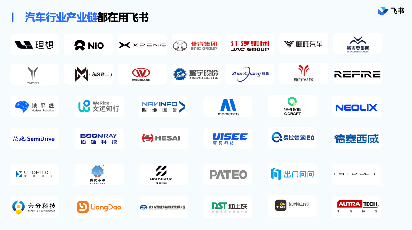 【汽車頻道 不發任何位置】一年新增百餘車企客戶 飛書發佈汽車行業最佳實踐手冊