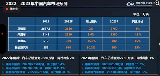 中汽協：11月汽車市場整體承壓 新能源滲透率升至33.8%_fororder_image004