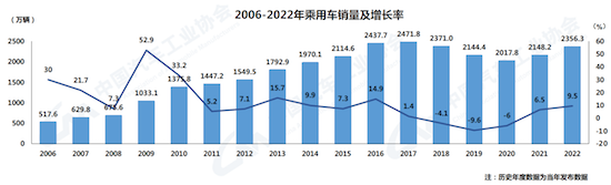 中汽協：我國汽車産銷總量連續14年穩居全球第一_fororder_image002