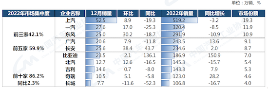 中汽協：我國汽車産銷總量連續14年穩居全球第一_fororder_image005