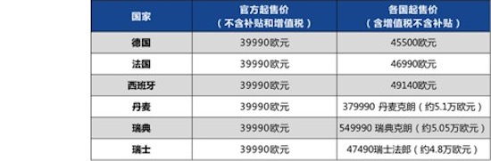 中國汽車品牌出海邁入2.0時代 愛馳實力演繹海外蛻變之路_fororder_image004
