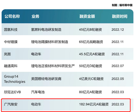 新能源汽車淘汰賽加劇 埃安發起搶攻號角_fororder_image007