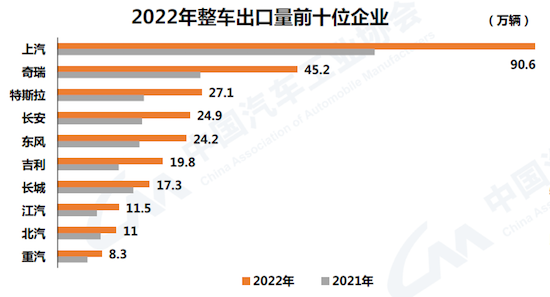 中汽協：我國汽車産銷總量連續14年穩居全球第一_fororder_image007