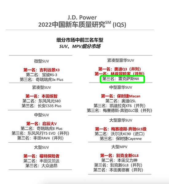 兩款重磅車型加碼 2023雷克薩斯持續深化全方位電氣化_fororder_image003