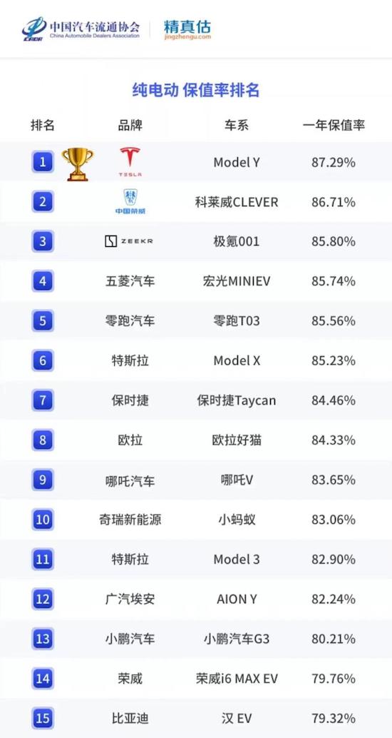 開年“狂飆” 特斯拉1月狂銷6.6萬輛_fororder_image005