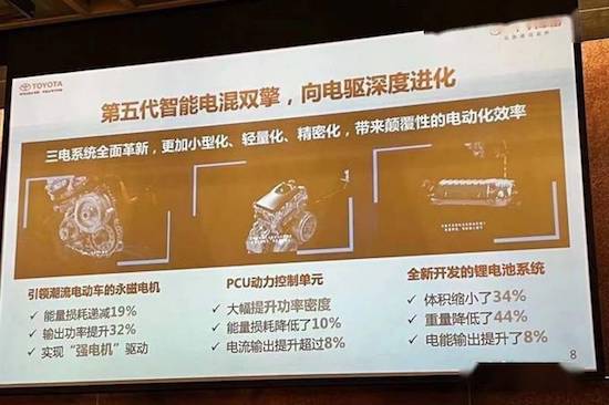 廣汽豐田全方位電動化 今年將發12款新車_fororder_image002