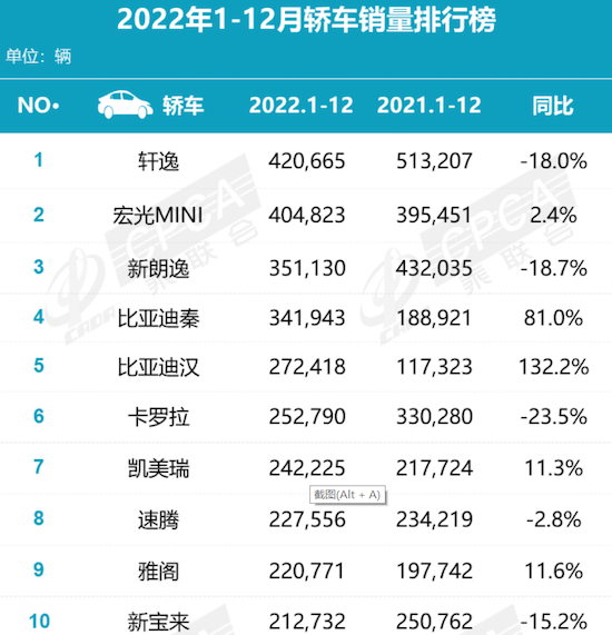 秦PLUS DM-i實現油電同價 留給合資燃油車的時間不多了_fororder_image005
